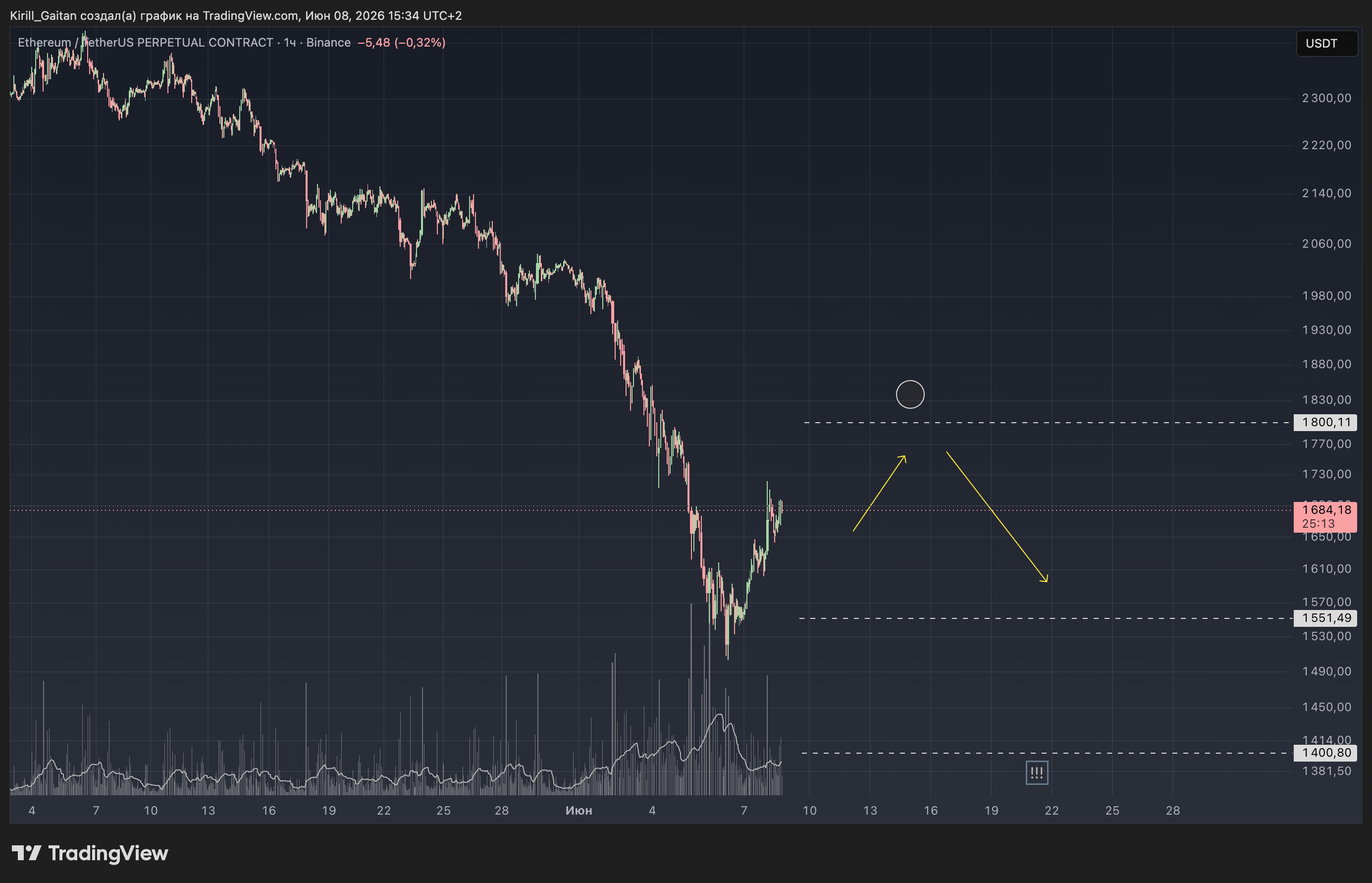 Ethereum Price Analysis: Key Levels and Market Scenarios for ETH Traders