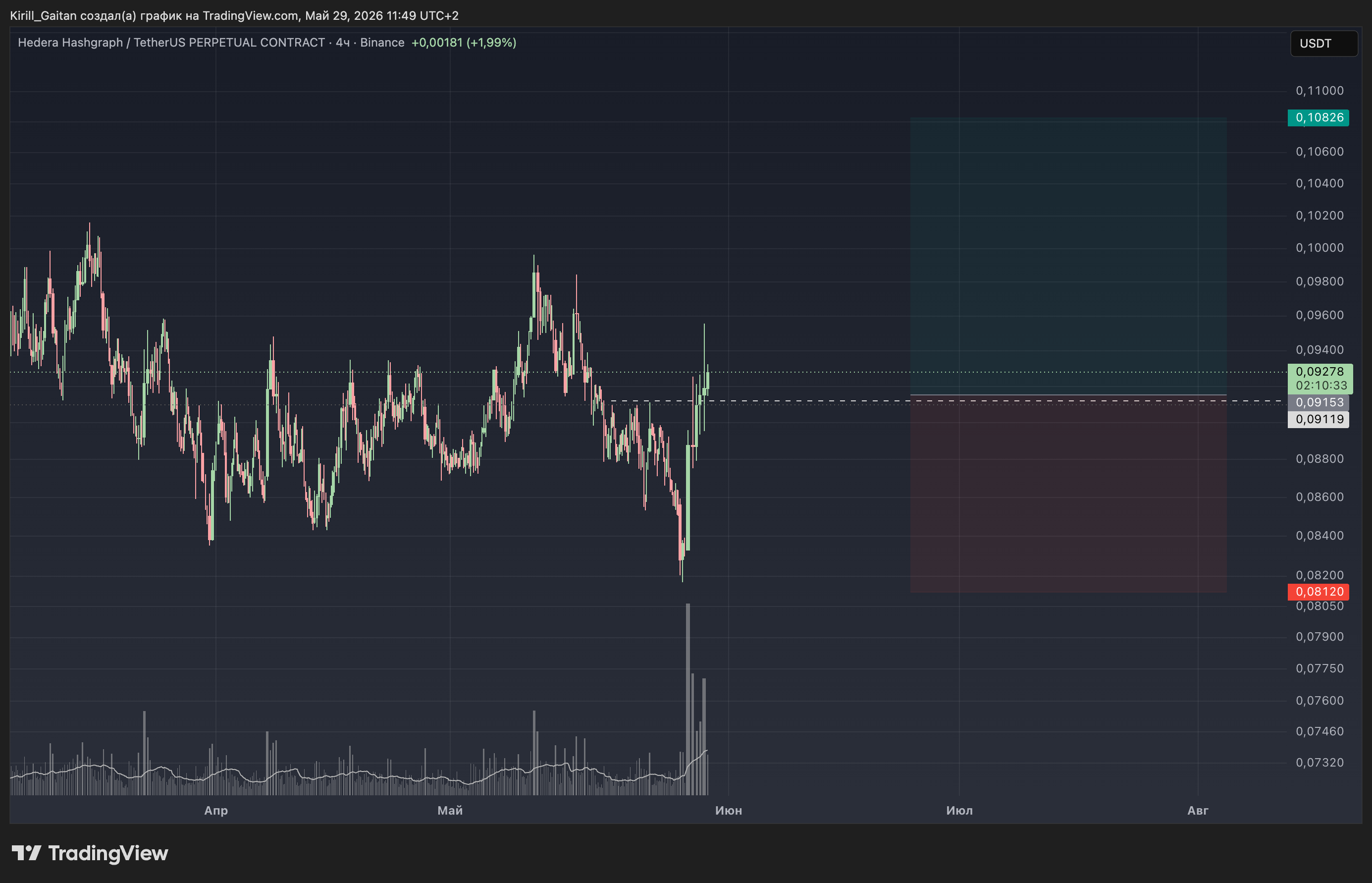 HBAR's Potential Surge: Can It Mirror XLM's Momentum?