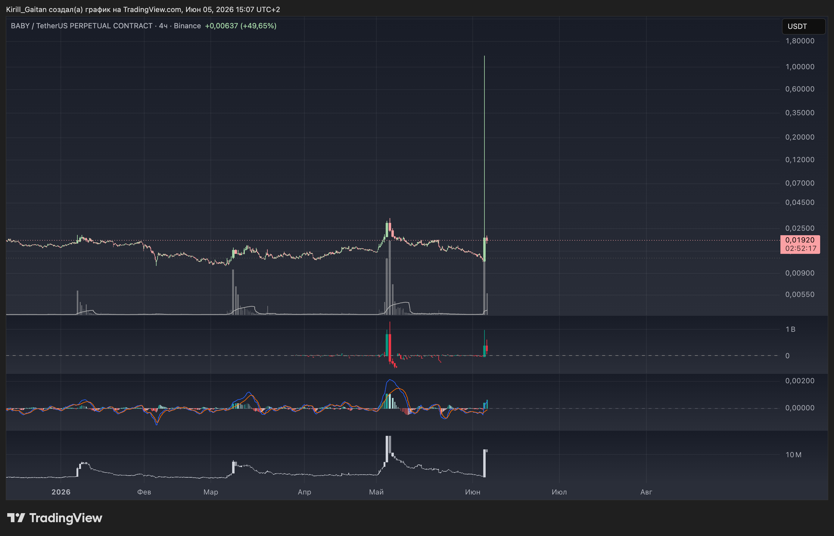 Baby Token Price Surges 10,000%: Unpacking This Unbelievable Anomaly
