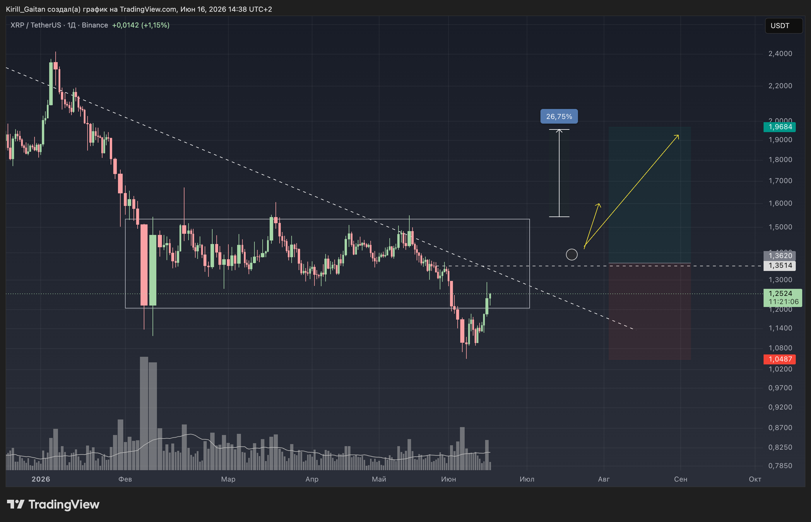 XRP Market Analysis: Navigating the Downtrend and Potential Upside